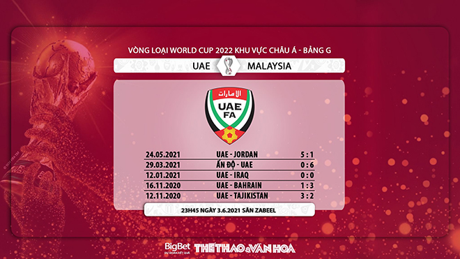 keo nha cai, UAE vs Malaysia, soi kèo nhà cái, UAE đấu với Malaysia, kèo bóng đá, VTV6, truc tiep bong da, trực tiếp bóng đá hôm nay, VTV5, xem VTV6, World Cup 2022