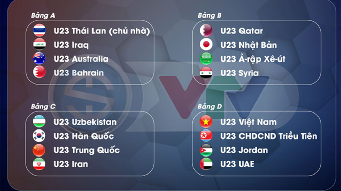 Xem trực tiếp tranh hạng ba U23 châu Á, Uzbekistan vs Australia, VTV6 trực tiếp, lịch thi đấu U23 châu Á trên VTV, VTV6, lich thi dau bong da hom nay, truc tiep bong da